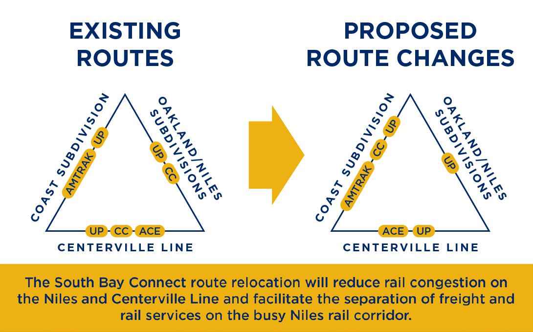 Existing routes versus proposed route changes