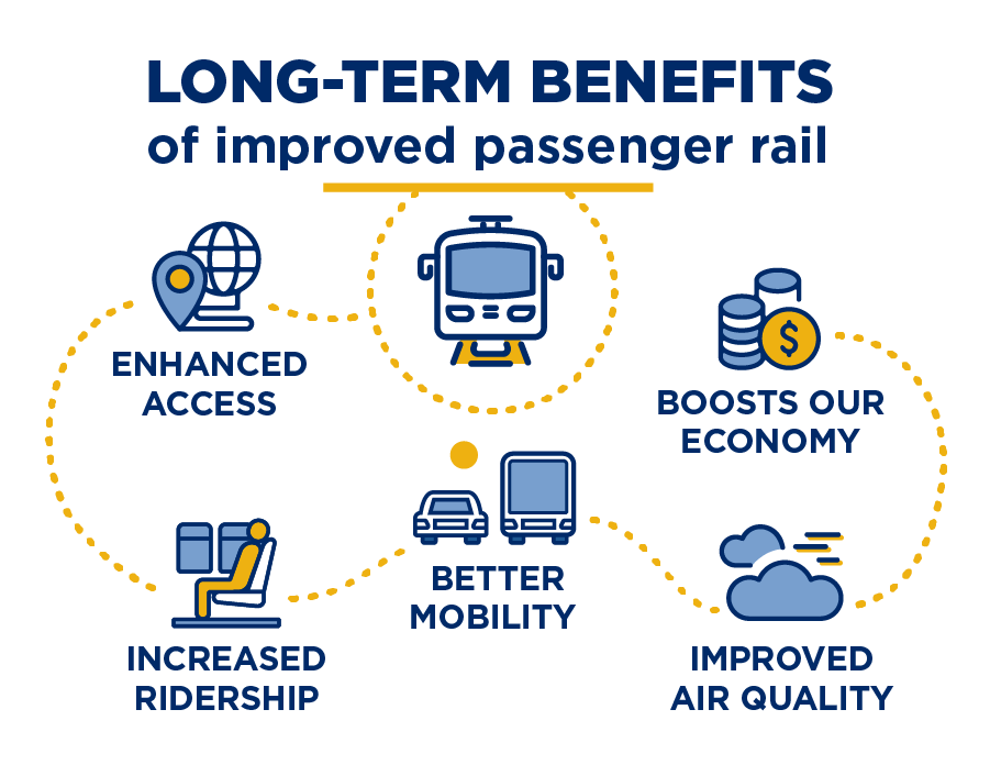 Benefits icons