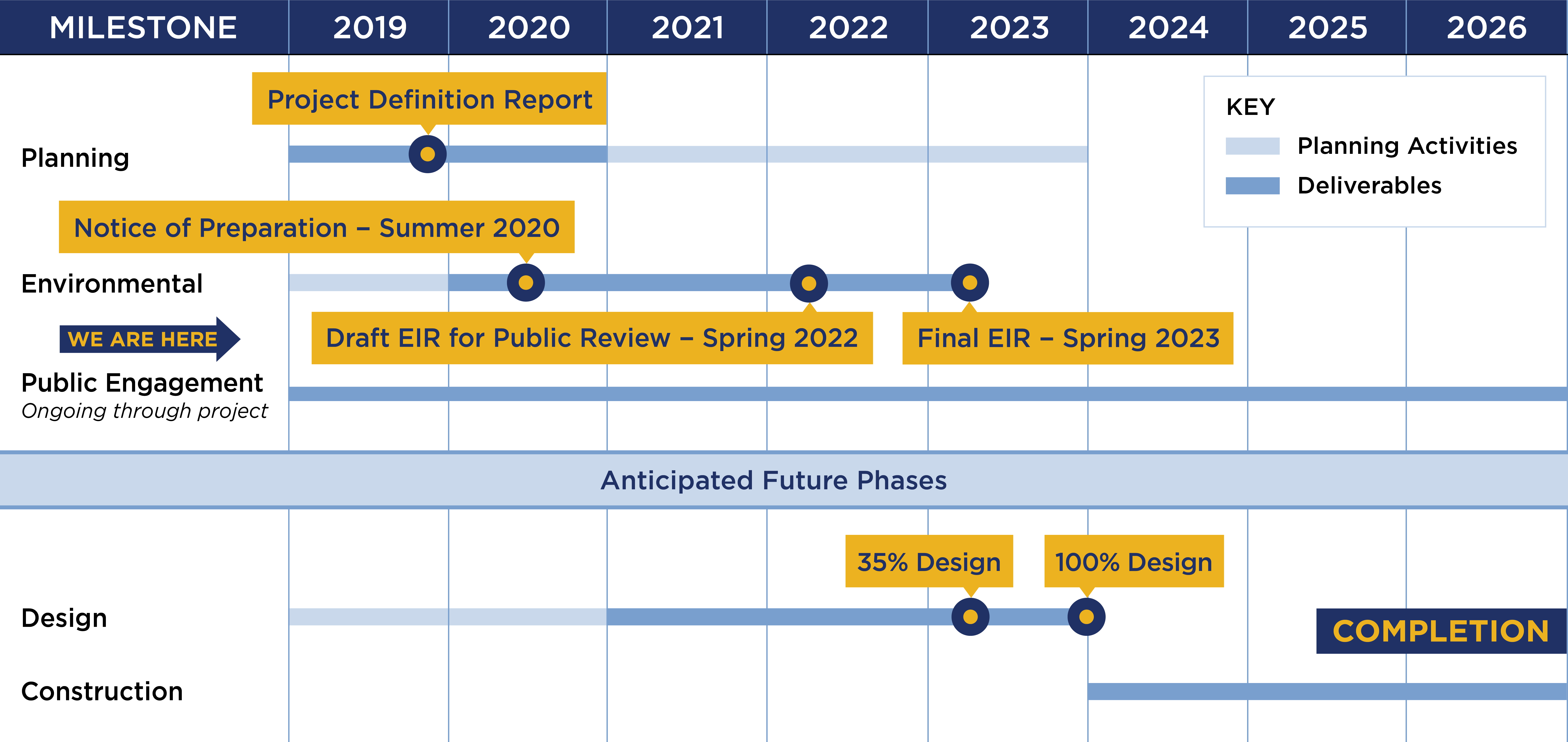 Project timeline graphic